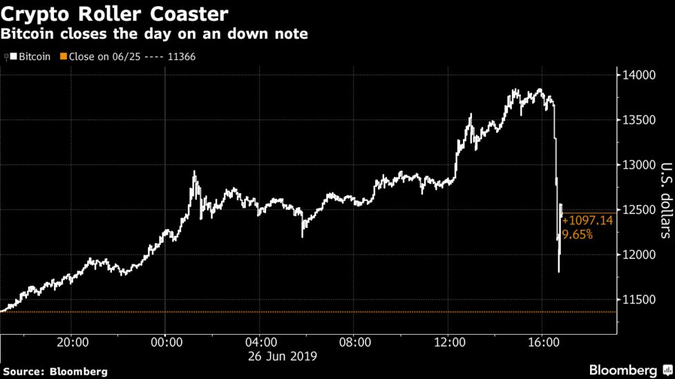 Bitcoin S Rally Feels Like 2017 But It S Not Quite The Same Bloomberg - 